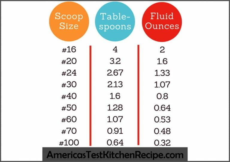 Cookie Scoop Size Chart With Detailed Info